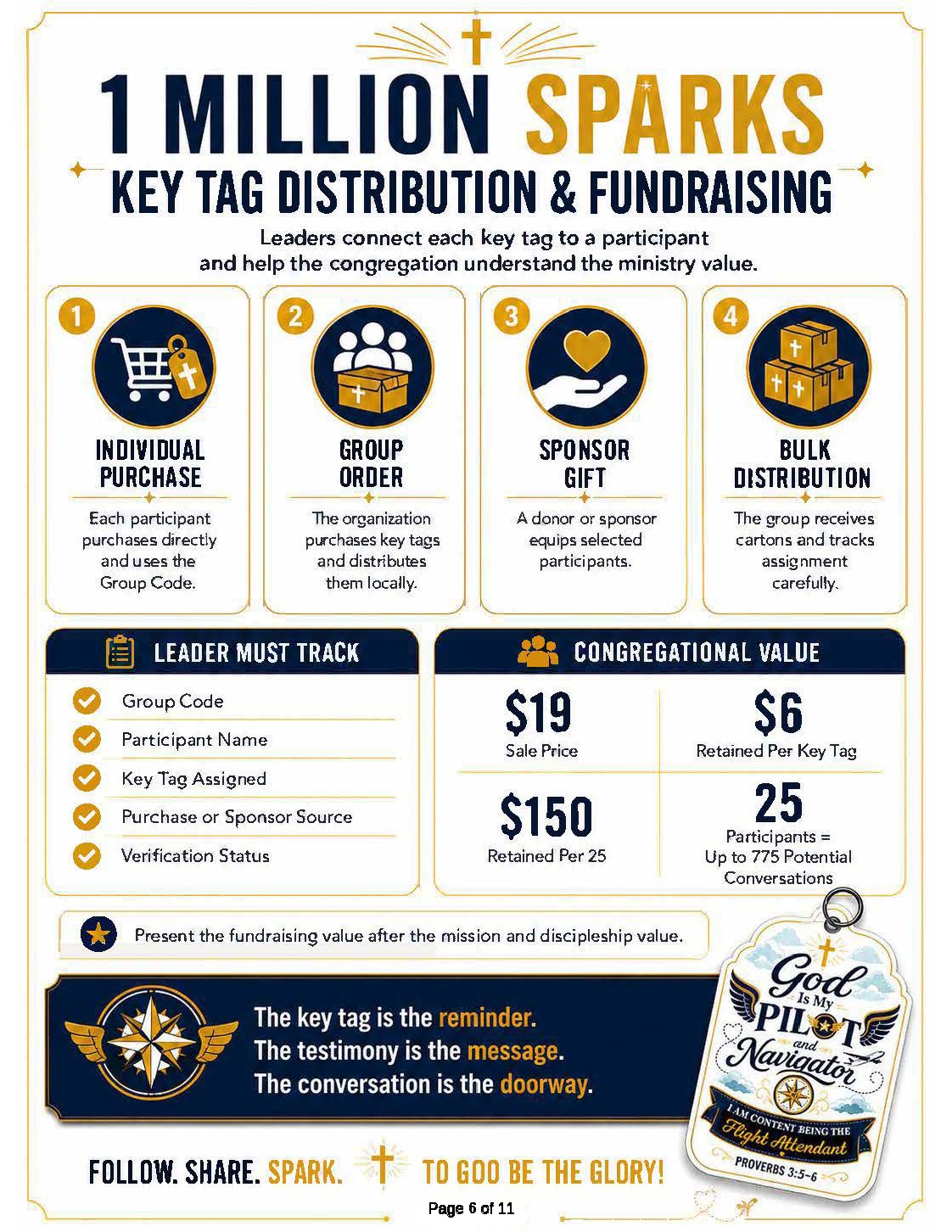 Key Tag Distribution and Fundraising page preview
